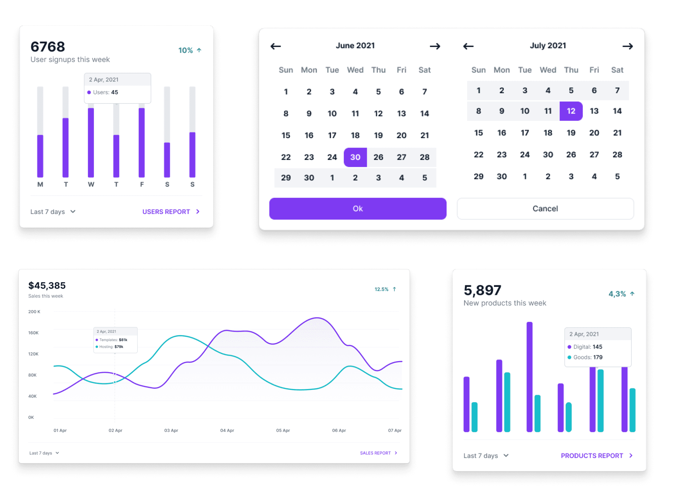 Expirious Ecommerce Dashboard